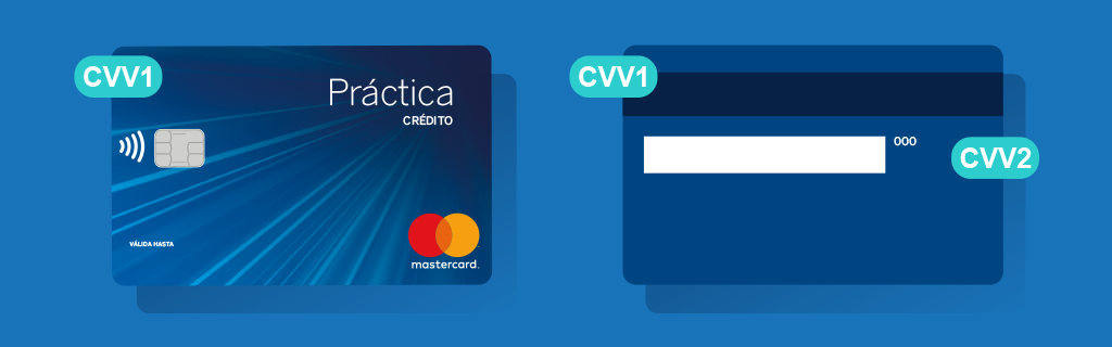 BBVA Consumer Finance