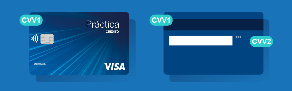 BBVA Consumer Finance